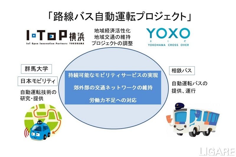 日本初、営業運転での大型バス無人自動運転の実証実験を横浜市が発表