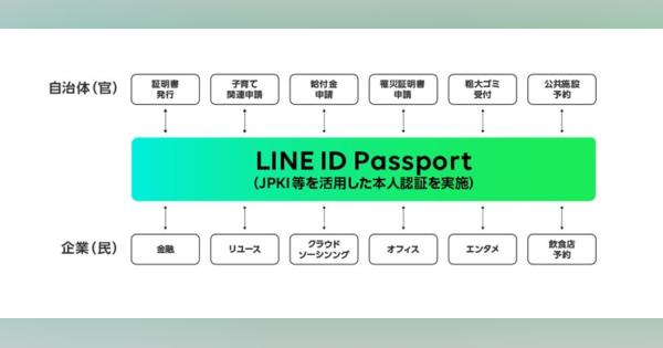 LINEで住民票請求から手数料支払いまで――マイナンバーカードを使った公的個人認証、LINE Payが対応へ