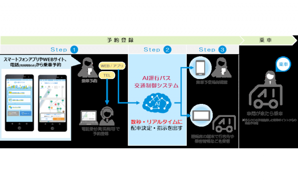 ドコモ、AI乗合タクシーを茨城県に導入 夜間の飲食店利用時の送迎にも対応
