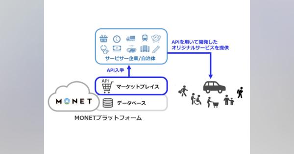 ソフトバンクやトヨタなど出資のMONETがMaaSシステム向けAPIを提供するマーケットプレイス公開