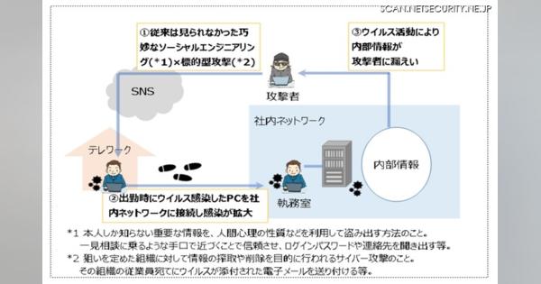 テレワークに伴う個人情報漏えい事案と対策を紹介（個人情報保護委員会）