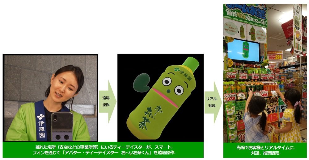 売り場でアバターが接客　伊藤園「日本茶の日」に合わせ新しい販促活動を実施