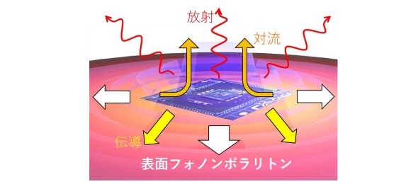東京大、光で窒化シリコン薄膜の熱伝導率を倍増