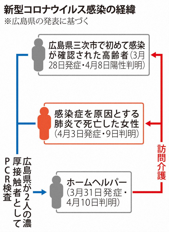 「ヘルパーからコロナ感染し死亡」　82歳女性の遺族が介護事業所を提訴　広島