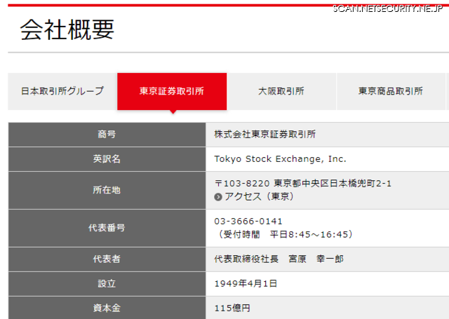 東京証券取引所が負の史上最高記録を更新