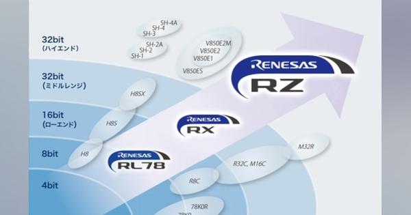 ルネサスがRISC-V採用、ArmやRXベースの製品もある産業機器向け32ビット製品で