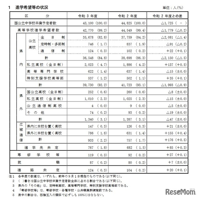 高校 最新 県 公立 2021 兵庫 倍率 R3年度（2021年度）兵庫県公立高校入試（推薦・特色選抜）の倍率が確定していました。