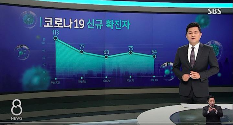 韓国メディアに激震　テレビ局CM売上激減、ニュース番組が導入したプレミアムCMとは