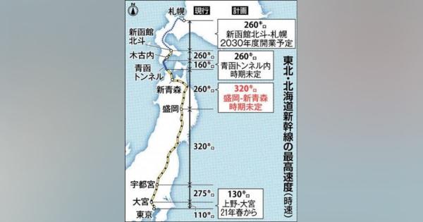 盛岡―新青森３２０キロ運転に引き上げ　整備新幹線区間で初　５分短縮
