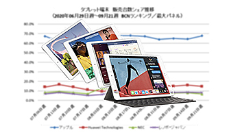 第8世代のiPadがさっそく上位に！　9月のタブレット市場販売動向