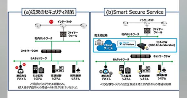 竹中工務店とSBTなど4社、実建物でSmart Secure Serviceの性能検証