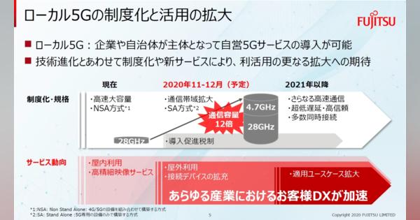 富士通が初期費用100万円のローカル5Gクラウドサービス、小山工場で実証実験も