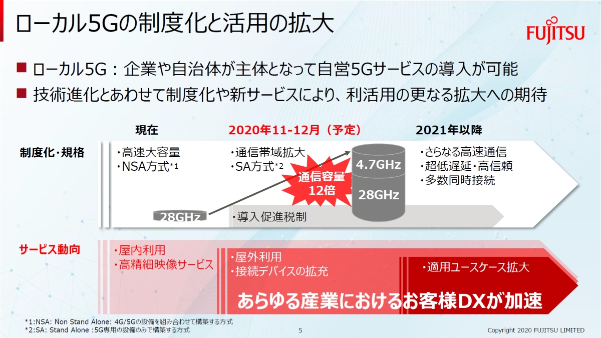 富士通が初期費用100万円のローカル5gクラウドサービス 小山工場で実証実験も