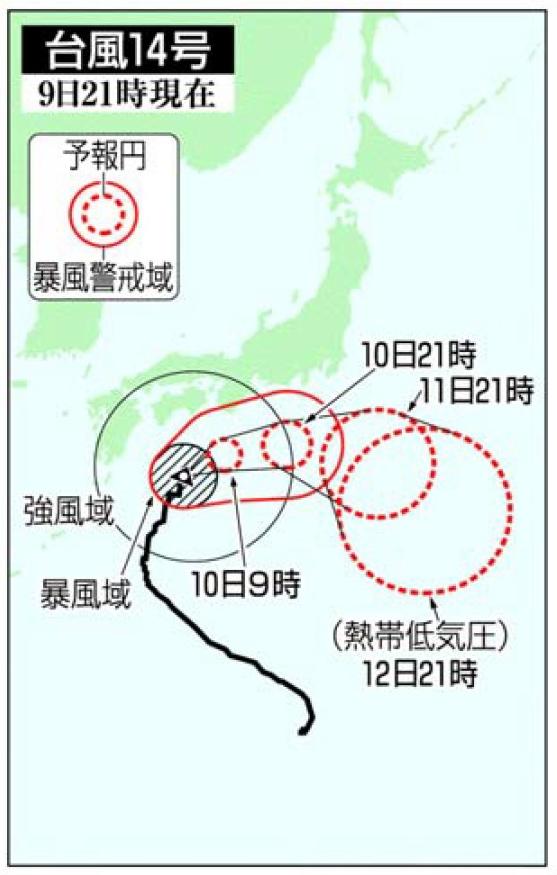 【台風14号】土砂災害に警戒を　県内、暴風・高波の恐れ