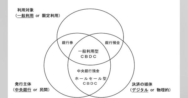 日銀、中央銀行デジタル通貨（CBDC）の方針公表　2021年度に実証実験