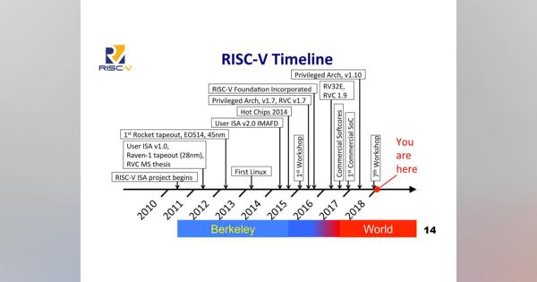 最終回：RISC-Vエコシステムの発展　Arm、NVIDIAとの関係はどうなるのか？
