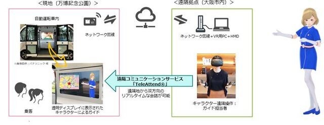 自動運転車両にXR技術を活用し「遠隔観光案内」を実施