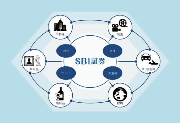 SBIがSTOビジネス開始　第三者割当増資、デジタル社債など実施