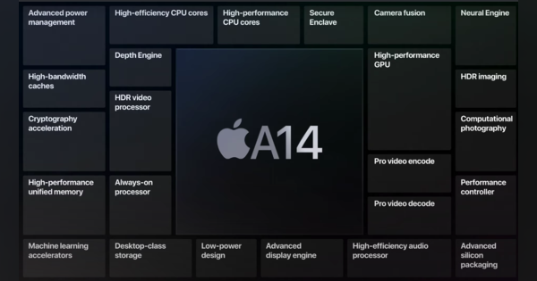 アップル幹部、A14 Bionicや独自開発チップの設計を語る。5nmプロセスによりニューラルエンジン強化