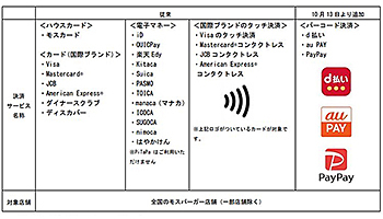 ソフトバンク優勝／ギータ伝説】モスバーガーのバイトで始まった柳田悠