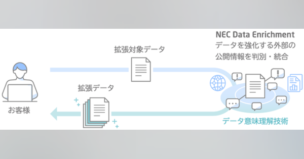 NEC、データの補完・拡張を支援するAIサービスを提供開始