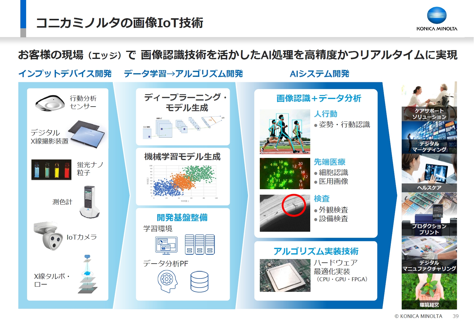 コニカミノルタの画像IoT事業がコロナ禍で加速、NECやパナソニックと提携