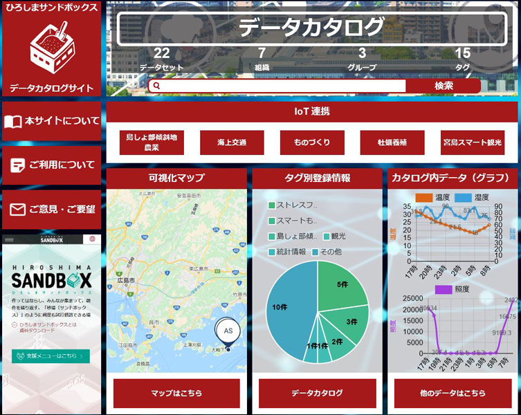 広島県がオープンデータプラットフォームを開設　企業間のデータ利活用を推進