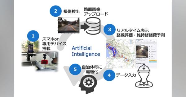 道路点検AI開発の東大発アーバンエックステクノロジーズが8000万円を調達、スマホとAIで道路の損傷状態を即時判別