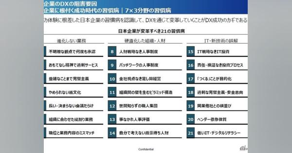 日本企業のDXを阻むのは、「21の習慣病」--アビームコンサルティング