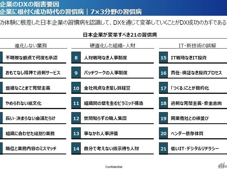 日本企業のDXを阻むのは、「21の習慣病」--アビームコンサルティング