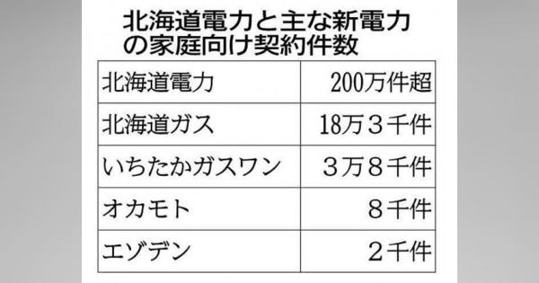 東京ガスが電力小売り道内進出　ネット戦略、各社は静観　「一定の支持」警戒も