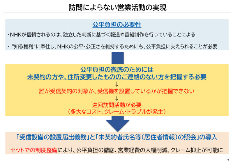 NHK、テレビ設置の届け出義務化を要望　居住者情報との照会も