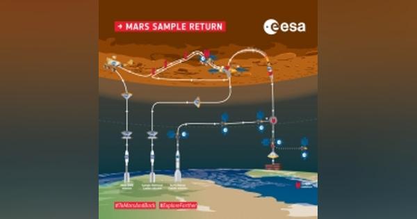 欧州宇宙機関、世界初の火星サンプルリターン計画の開発にエアバスを指名