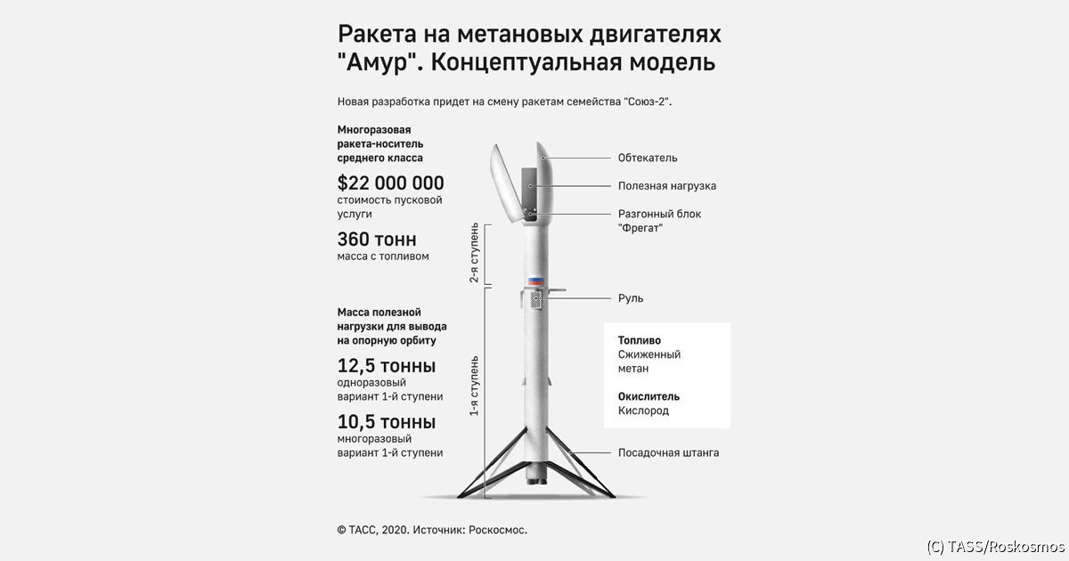 打倒スペースX！　ロシアの新型再使用ロケット「アムール」の挑戦 (1) 目指すは“カラシニコフのようなロケット”、アムールのすべて