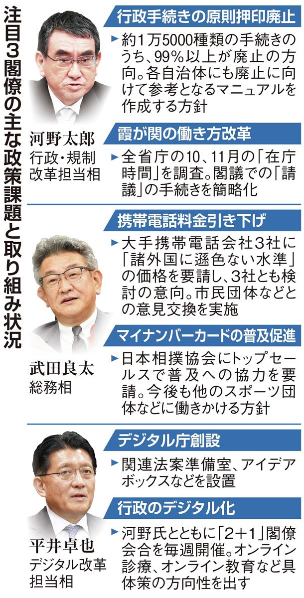 菅首相「肝煎り」３閣僚、グイグイ動いた１カ月