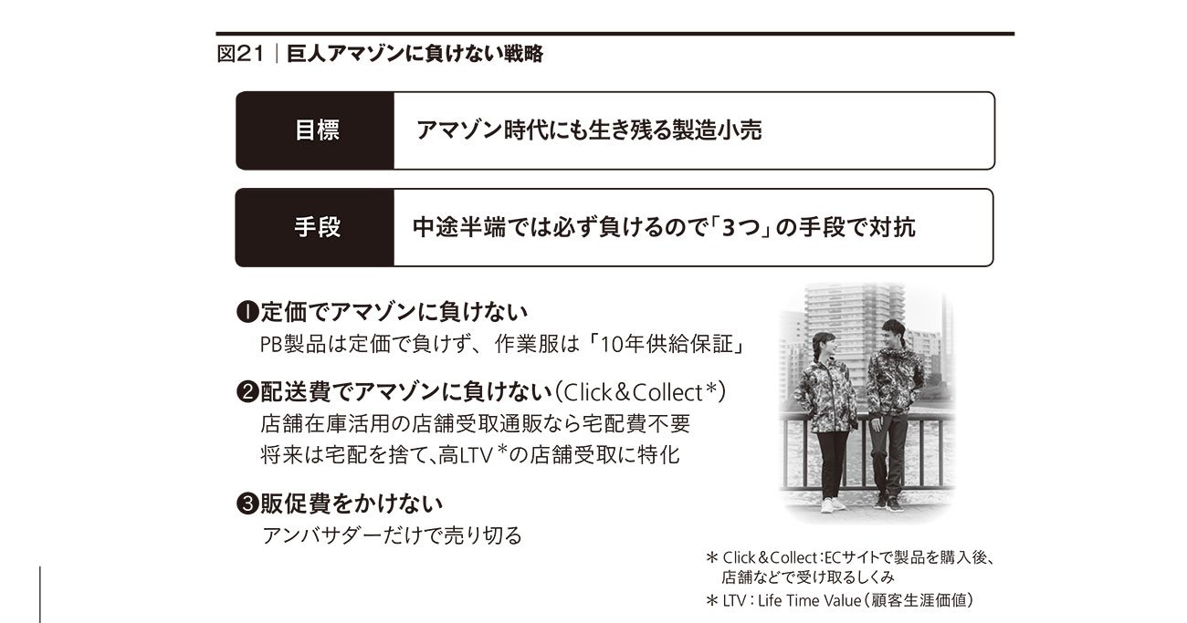 ワークマン急成長の仕掛け人が 巨人amazonに負けない戦略を明かす ワークマン式 しない経営