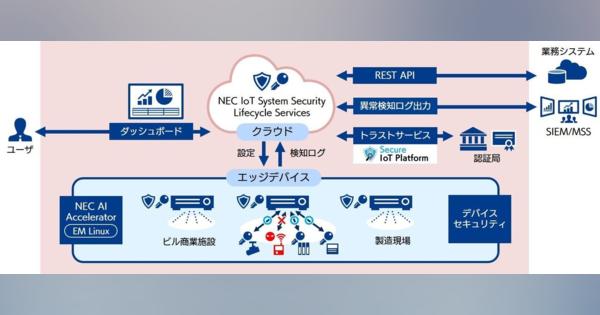 SBT・NEC・CTJ、建物向けサイバーセキュリティ対策を提供開始