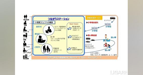 アイシン精機・アイシンAW、愛知県岡崎市で子育て支援サービスの実証実験開始