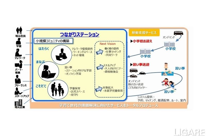 アイシン精機・アイシンAW、愛知県岡崎市で子育て支援サービスの実証実験開始