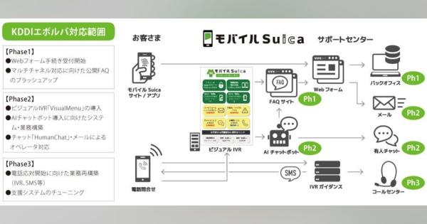 JR東日本、「モバイルSuicaサポートセンター」のマルチチャネル化を推進