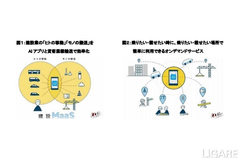 竹中工務店とドコモ、建設MaaSの実証を大阪で開始　AI運行バスで貨客混載の検証
