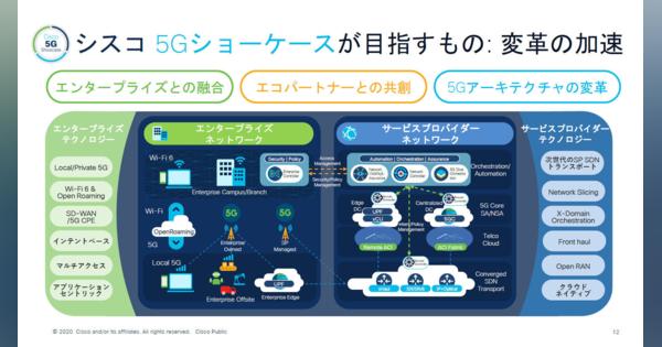 「日本の5G市場は最も注目されている」　シスコが5G検証施設を本社に開設、ユースケースの創出加速へ