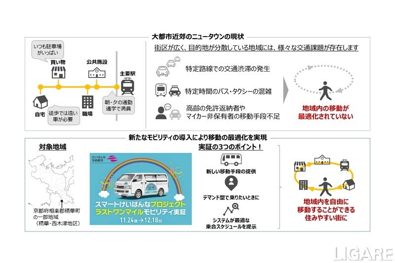 NTT西日本、京都府精華町でオンデマンド型乗り合いバスの実証実験を開始