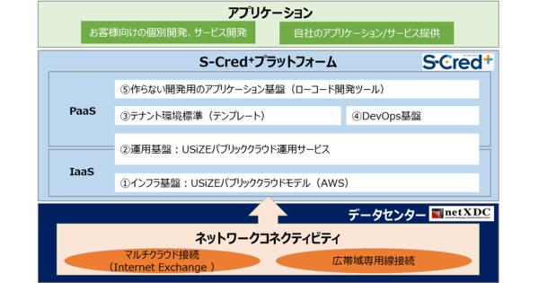 SCSKが千葉県印西市に国内10か所目の新データセンターを建設