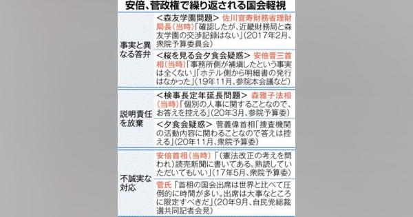 菅政権、国会軽視も継承　説明拒否、不正確答弁を連発：北海道新聞 どうしん電子版