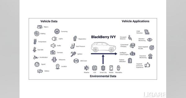AWSとBlackBerryが契約締結、知的車載データプラットフォーム開発販売へ