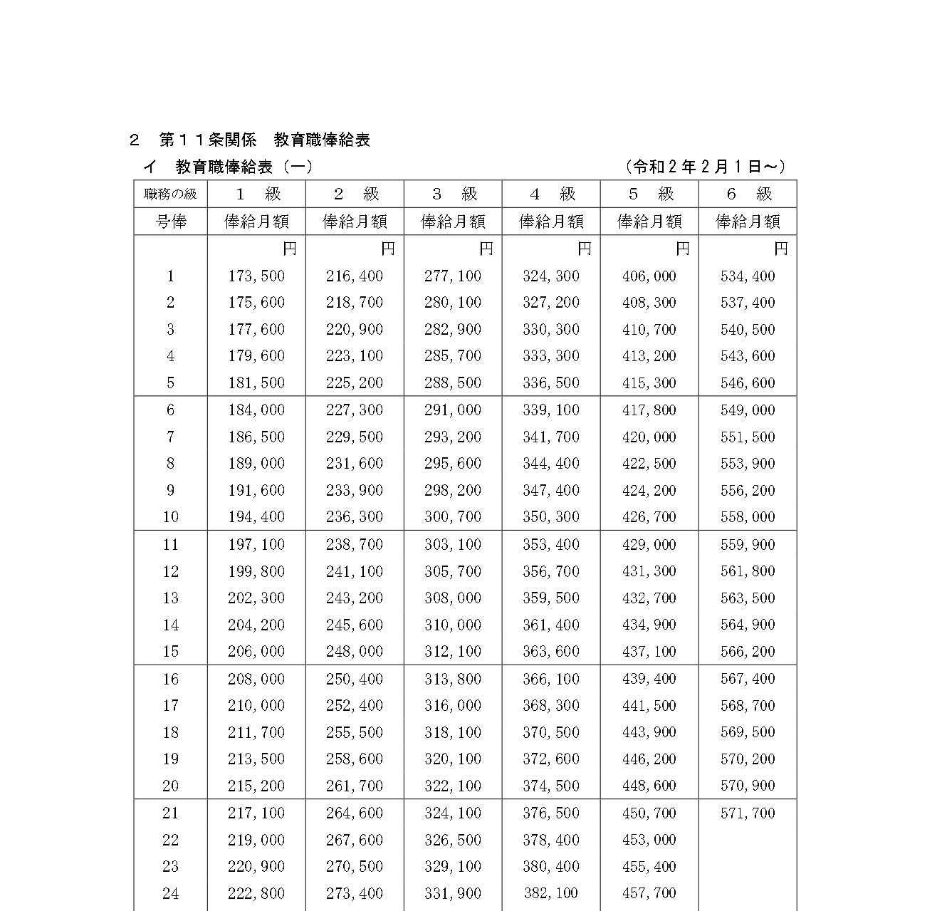 大学教授 の 給与 手当 ボーナス 一体どれくらいもらってるの
