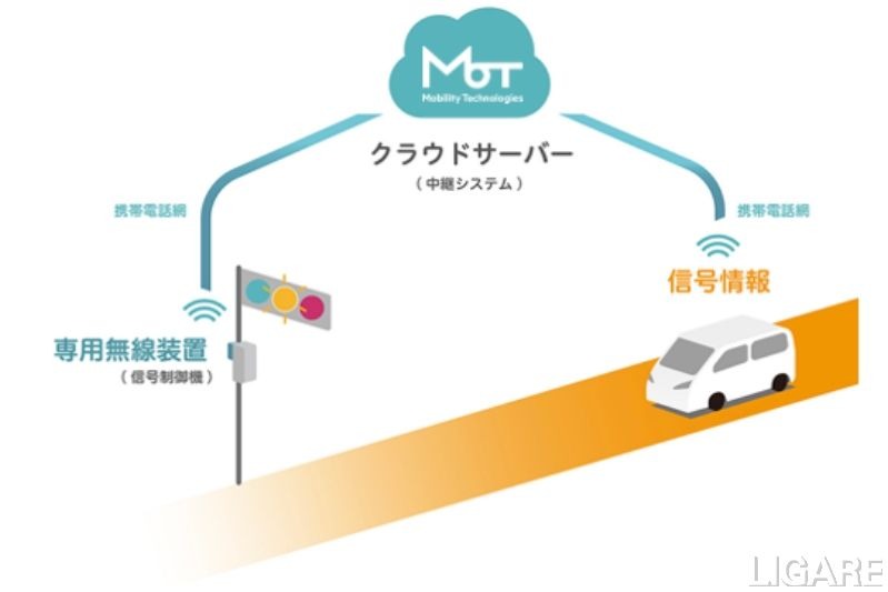 MoT、自動運転車両と信号情報の連携を検証　静岡県下田市の実証実験で