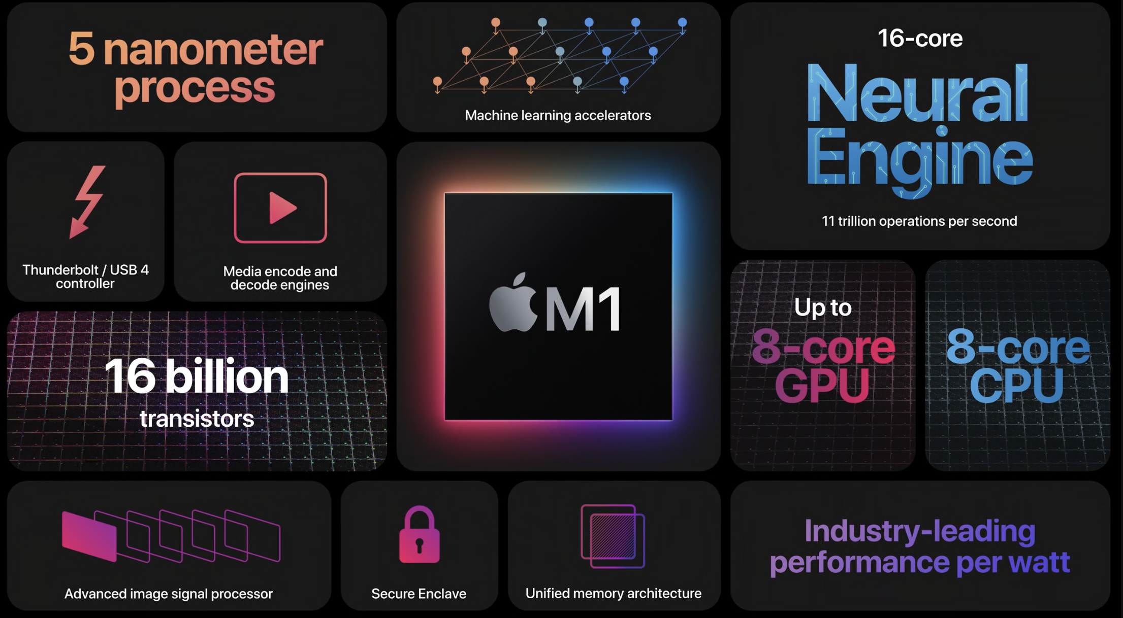Apple、M1後継を多数準備中か　Intelハイエンド上回る32高性能コア、NVIDIAやAMDの数倍性能のGPUも