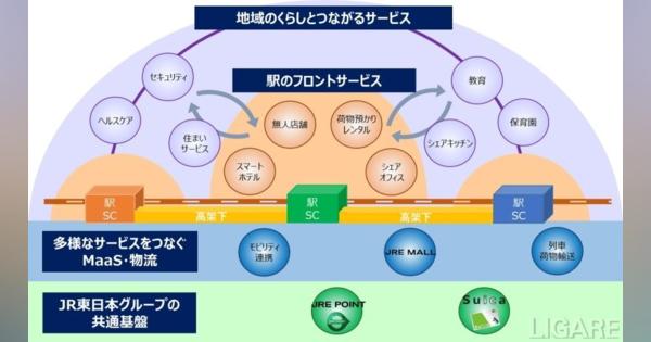 【JR東日本グループ】新たな沿線開発構想を発表　中央線・京葉線エリアで推進